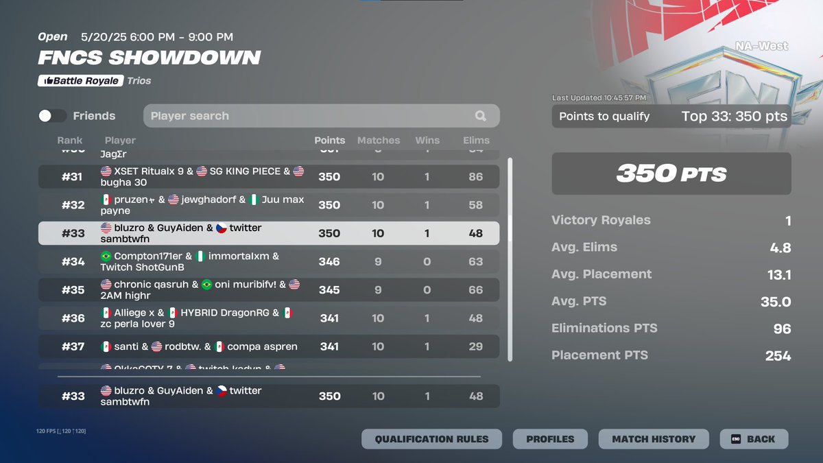 sambtwfn's tweet image. here in finals @guyaiden_ @bluzro