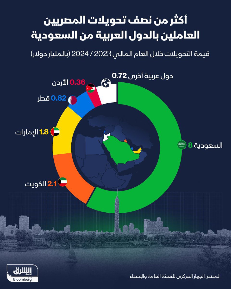 Bakr tweet media