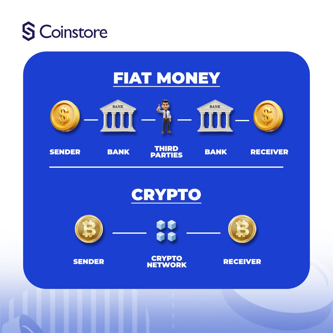 Fast. Low-cost. On chain.