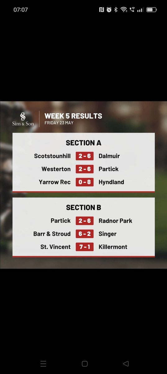 Week 5 results from both leagues.