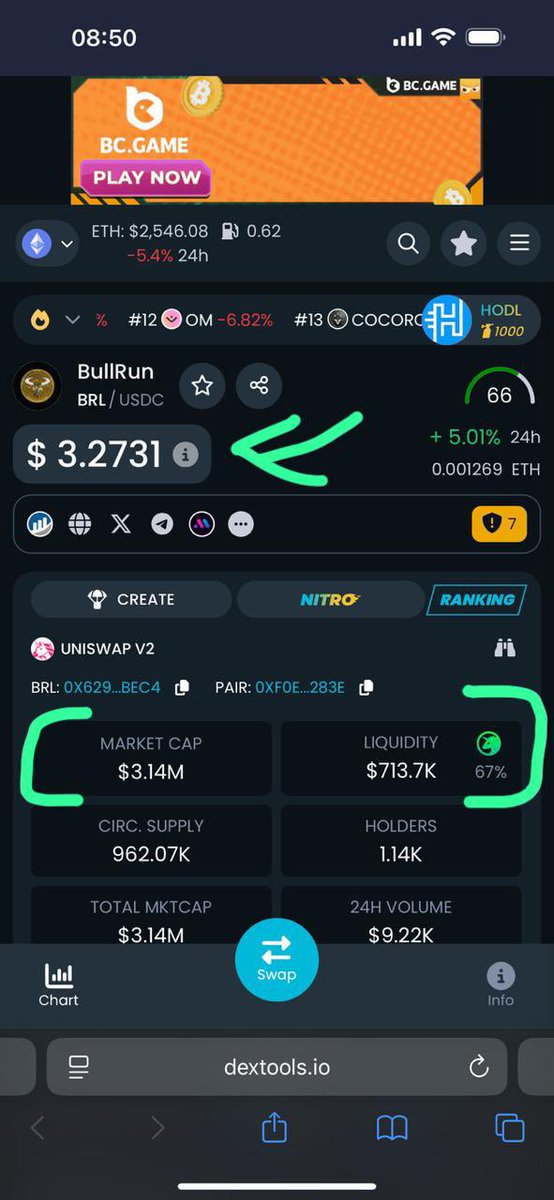val_bullrunlife's tweet photo. @BullRunLife BullRun ($BRL) is heating up!
Price: $3.27 | Market Cap: $3.14M
Liquidity: $713.7K #THELIQUIDITYKING
With solid liquidity, strong price growth, and tight supply, $BRL is showing true strength.
#BRL #BullRunLife #USDCRewards #DeFiGems https://t.co/gwNzmpJQVv