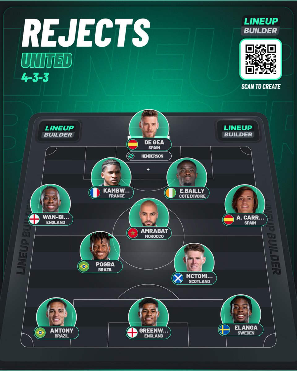 ConfusedGGMU's tweet image. You can literally make a full squad of United rejects who’d legit finish well above 16th
But but but … we need 11 of his players to win one back-to-back game 🤣🤣🤣
