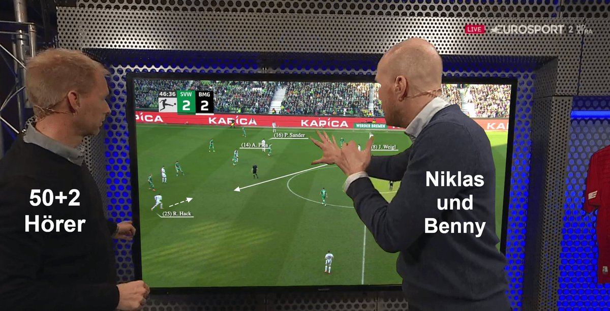 Hab mal das 50+2 Taktik Spezial zur vergangenen Bundesliga-Saison von <a href="/levins0hn/">Niklas Levinsohn</a> und <a href="/bennygrund/">bennygrund</a> verbildlicht.