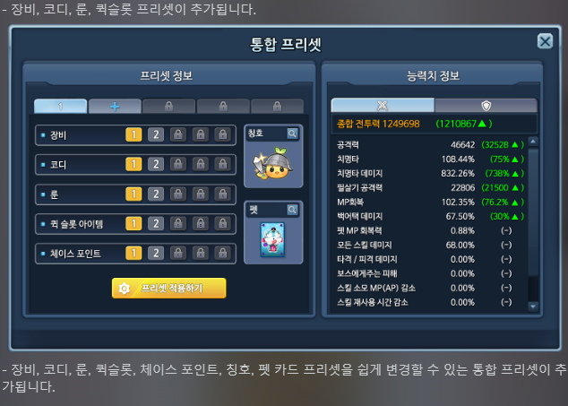 건의 제안에
보유하고 있는 코디가 많아서 벗었다 입으려 하니 찾기 너무 불편하다. 코디 저장 시스템(프리셋이나 슬롯)이 있으면 편하고 좋을 거 같다고 문의 드림.

다음 날 공지 : 
■ 프리셋 시스템 추가
- 장비, 코디, 룬, 퀵슬롯 프리셋이 추가됩니다.

그랜드체이스는 준비하고 있었구나...?