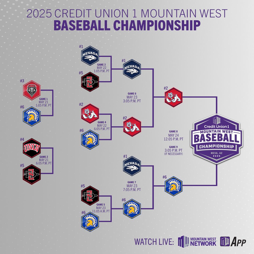 𝗖𝗵𝗮𝗺𝗽𝗶𝗼𝗻𝘀𝗵𝗶𝗽 𝗦𝗮𝘁𝘂𝗿𝗱𝗮𝘆 𝗶𝘀 𝗦𝗘𝗧‼️ 🏆

Get some sleep #MWBSB fans 😴!