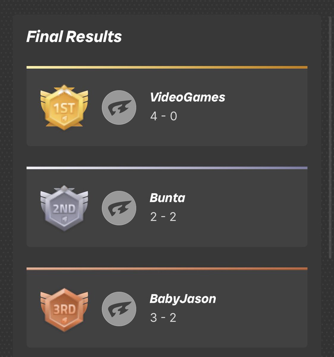 BuntaTv's tweet image. 3 tournaments back to back and still place 2nd. I should be happy, but I feel I'm slacking.