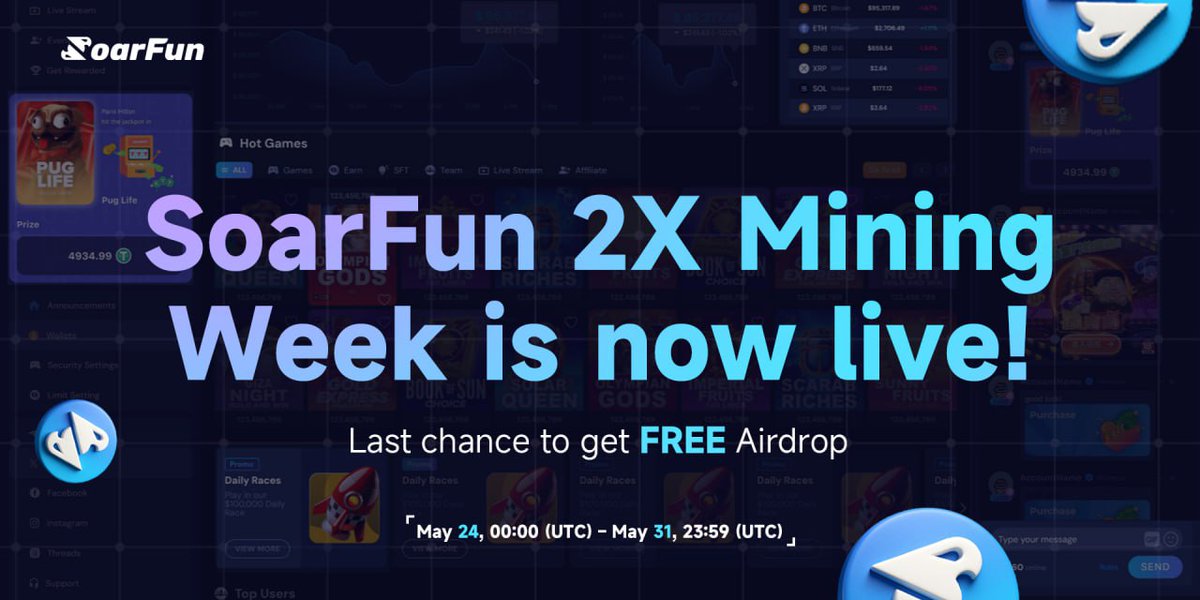 SoarFunToken's tweet photo. 🚀 SoarFun 2X Mining Week is officially LIVE!

🗓️ From May 24, 00:00 UTC to May 31, 23:59 UTC
⛏️ Double your mining power. Double the fun.
🎁 Last chance to grab your FREE airdrop — don’t miss out!

#SoarFun #2XMining #SFC #PlayAndEarn #FreeAirdrop https://t.co/VSbhR9lOZJ