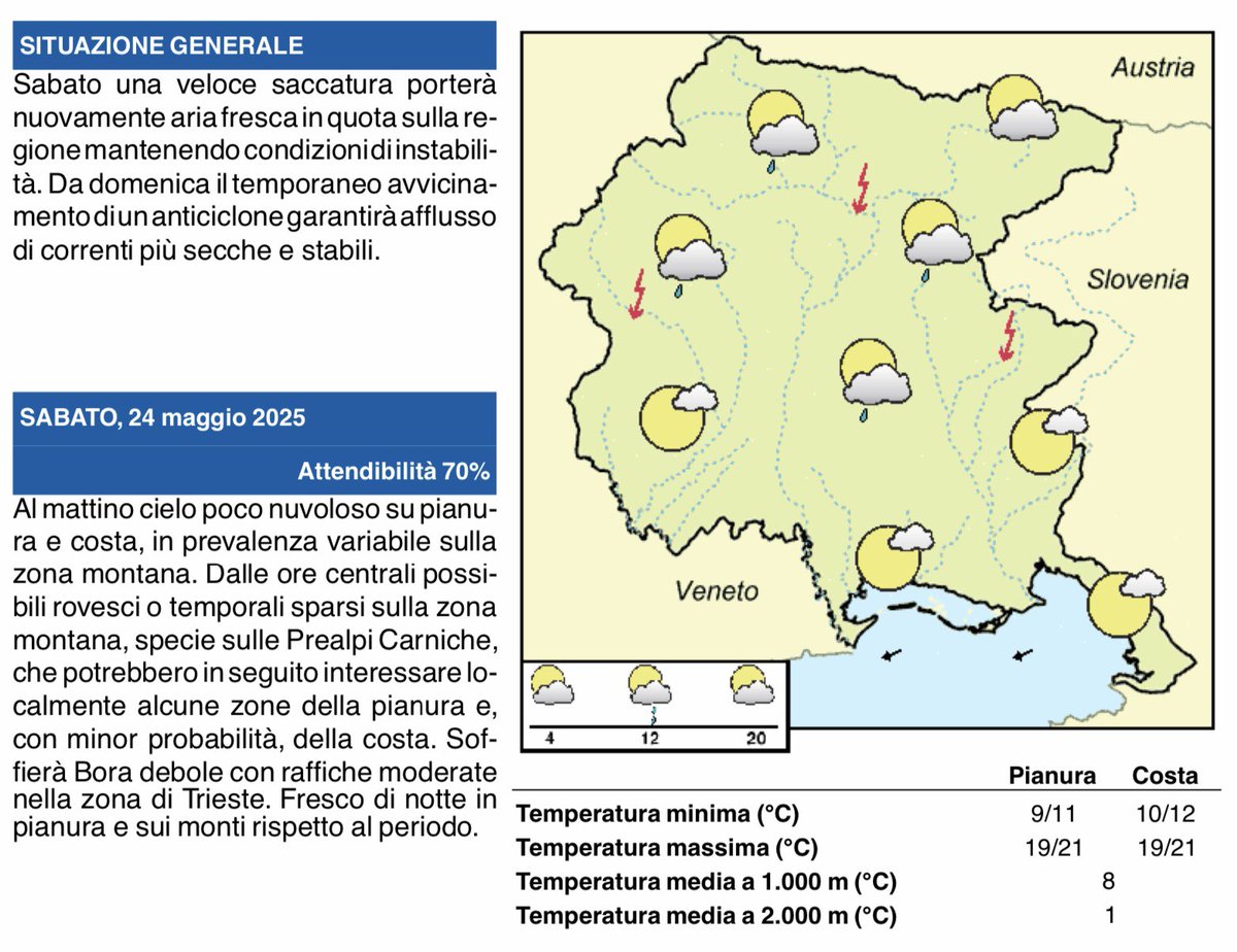 Buon sabato, ecco le previsioni meteo per oggi