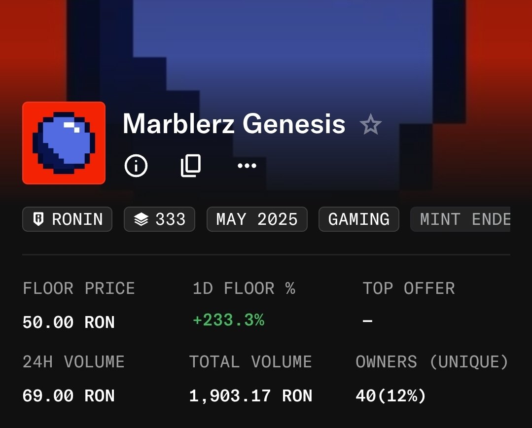 From 5 Ron Mint to 50 Ron Floor! 
Our community of racers might be small... but they have conviction 🙌