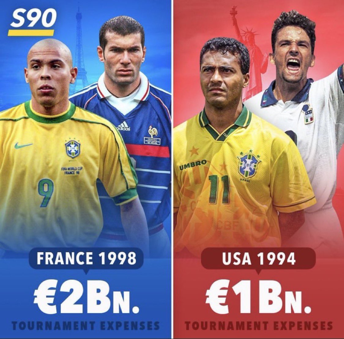 A thread of top 8 most expensive World Cup in history.

A Thread. 📌

1. France and USA