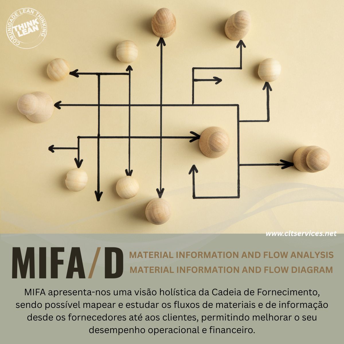 ThinkLeanAgile's tweet image. MIFA (análise do fluxo de materiais e de informação), 2ª Edição (formação de curta duração com uma sessão síncrona em horário pós-laboral, €65.00) #lean #MIFA #processmapping