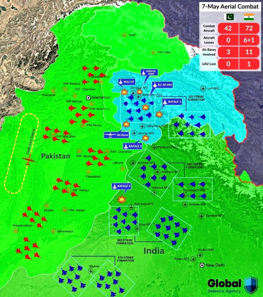 ACEofPAF's tweet image. "Pakistan鈥檚 resolve flies high"
With unshakable confidence, the Pakistan Air Force soared as 42 PAF aircraft took on 72 IAF jets across multiple formations. By the will of Allah and the unmatched skill of our fighter pilots, we delivered what they had long provoked ...
