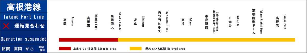 JTS_notify's tweet photo. 【2025年5月24日 16時03分】高根港線は、15時58分頃、高岡駅での信号トラブルの影響で、高岡駅～高岡国大駅間で運転を見合わせています。確認作業を行っています。
Takane Port Line service suspended between Takaoka and Takaoka National University due to a signal failure. https://t.co/sCfYIJEWfT