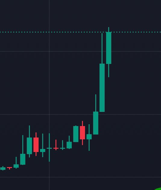 GUCCI 🩻(X) (@gucci_x100) on Twitter photo <a href="/HopiumPapi/">Erik Stevens 🐆</a> Gm Erick
#Moonfrog have been running the internet for over a month now grab some bag of frog sit back let jump of the chart 📊
Ca: 5fG2E3CzUXMbUCv9XsRBnMeqE9Nq66pXq9kKMU5Kpump <a href="/HopiumPapi/">Erik Stevens 🐆</a> Gm Erick
#Moonfrog have been running the internet for over a month now grab some bag of frog sit back let jump of the chart 📊
Ca: 5fG2E3CzUXMbUCv9XsRBnMeqE9Nq66pXq9kKMU5Kpump
