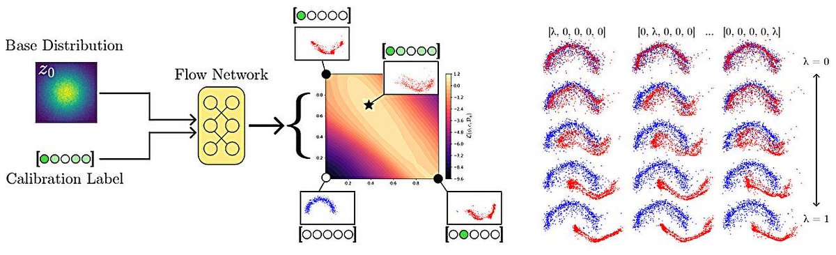Xor Systems (@xors) on Twitter photo Algorithms can predict rare kinds of failures in areas such as air traffic scheduling --> <a href="/TechXplore_com/">TechXplore</a>
#AI #ArtificialIntelligence #Software #Innovation #IoT #IIoT #TechNews #Engineering
buff.ly/bG77Nzg Algorithms can predict rare kinds of failures in areas such as air traffic scheduling --> <a href="/TechXplore_com/">TechXplore</a>
#AI #ArtificialIntelligence #Software #Innovation #IoT #IIoT #TechNews #Engineering
buff.ly/bG77Nzg