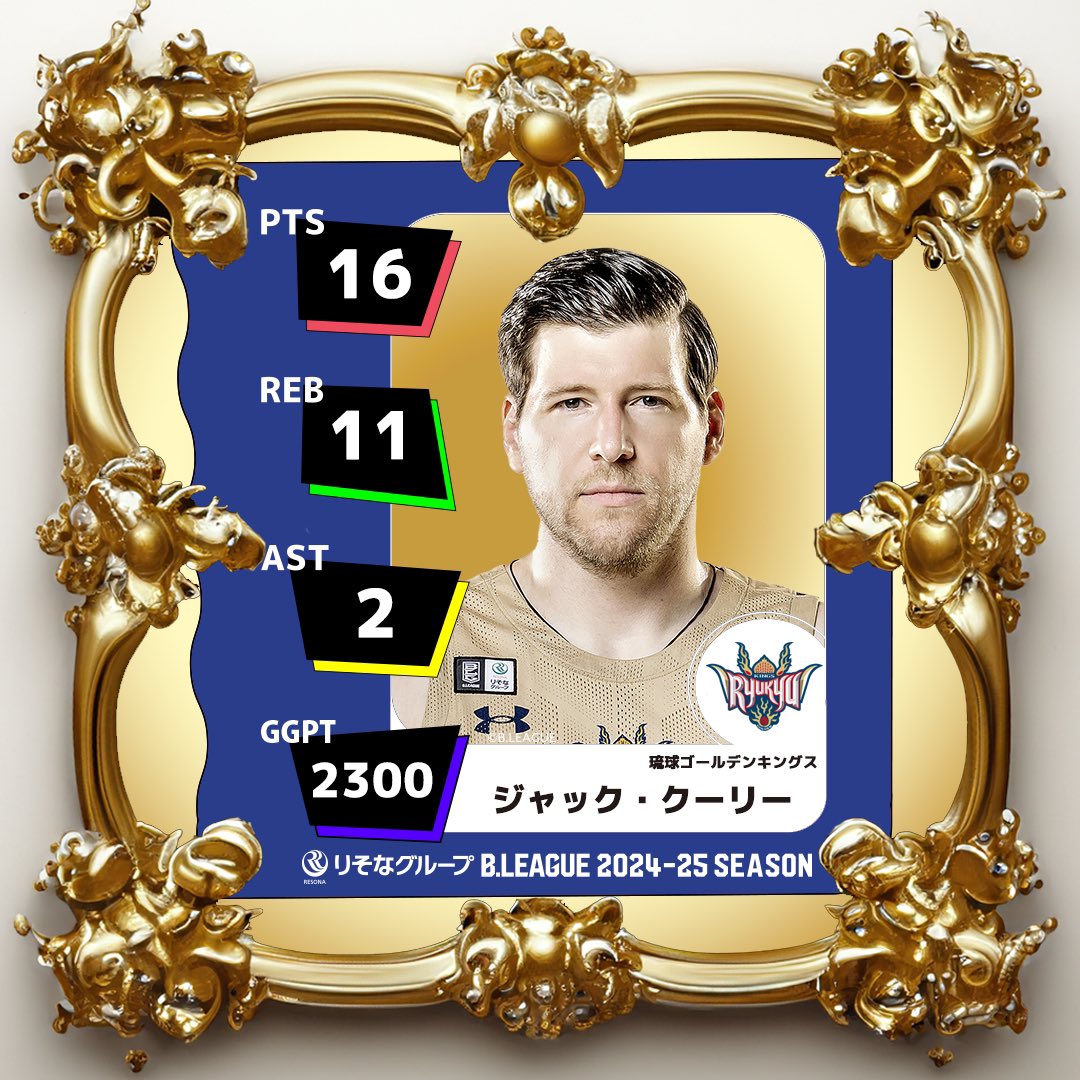 BLGGamexGame's tweet photo. 🏆 GAME1を制し、優勝に王手をかけたのは宇都宮ブレックス🏆

両チームの獲得GGPTが高かった2名の選手をピックアップ👀

#宇都宮ブレックス
D.J・ニュービル
ギャビン・エドワーズ 

#琉球ゴールデンキングス
ヴィック・ロー
ジャック・クーリー

このままGAME2を宇都宮ブレックスが取り切るのか、琉球ゴールデンキングスの逆転劇が見られるのか⁉️

明日も目が離せない‼️

勝利チームや活躍する選手を  #ゲームゲーム で予想しよう！   

https://t.co/a8064raiKC

#Bリーグ #りそなグループ 
#Bリー���チャンピオンシップ
#Bリーグファイナル