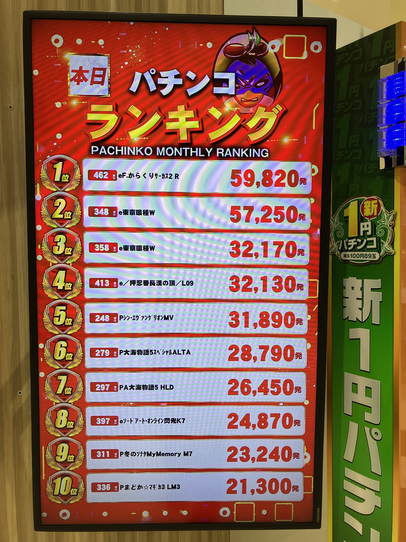 ダイちゃんマングリーン@ビックつばめ白河店公式ツイッター始動