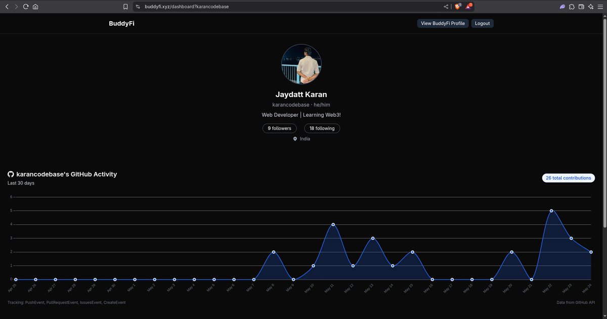 buddyfii's tweet photo. added github api integration to BuddyFi
realtime charts, contribution tracking and profile sync.
making it easier for devs to showcase their coding journey in one place

#BuddyFi #GitHub #API #WebDev https://t.co/lsKzCpSapa