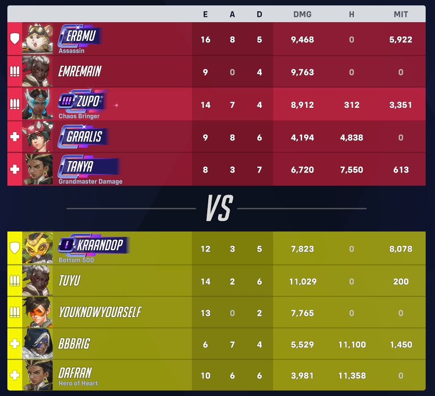 Zupo ☯️ Demonangel VTuber | Pre-debut Arc tweet media