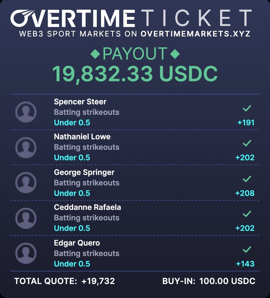 Danijel (@veryhighlander) on Twitter photo The only sportsbook where you can win parlays like this and have zero concerns whether it gets paid out.
<a href="/Overtime_io/">Overtime.io</a> The only sportsbook where you can win parlays like this and have zero concerns whether it gets paid out.
<a href="/Overtime_io/">Overtime.io</a>