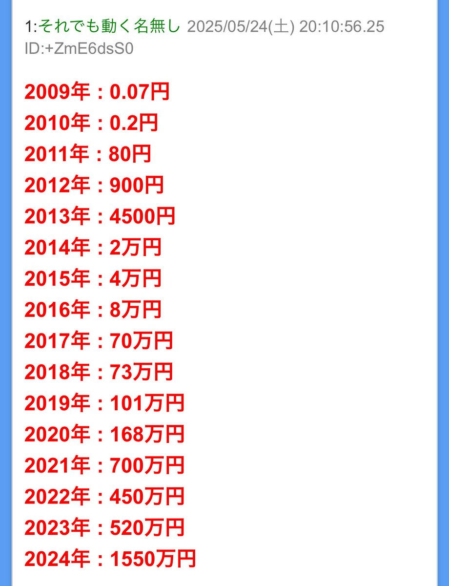 衝撃】ビットコイン(BTC)の価格推移がこちら : IT速報 https://t.co/0cZgJLISq0