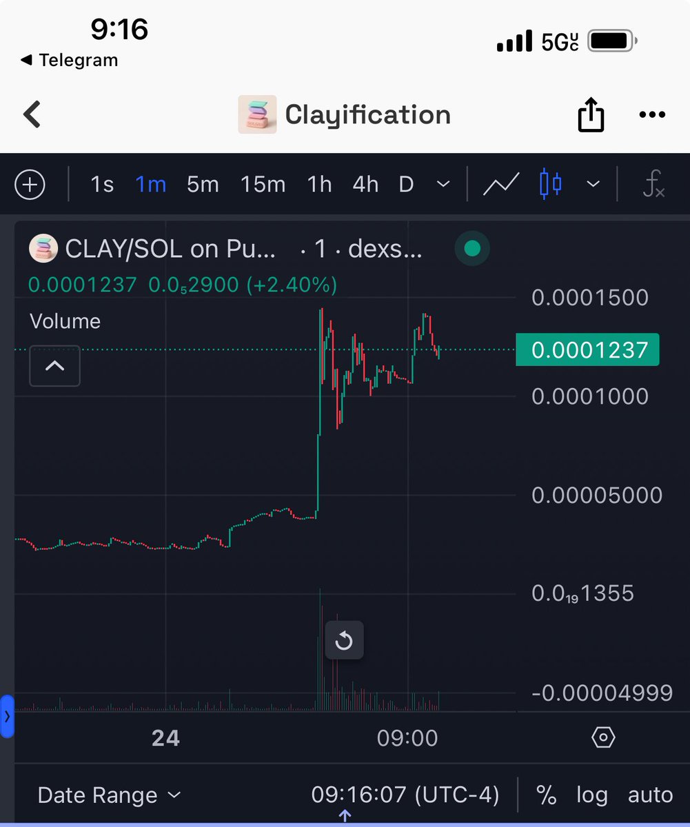 Linda2ahf's tweet photo. Been holding a few days.. thought it rugged but still Held bc the Narrative is 🔥… finally moving $CLAY https://t.co/YjQ3oIgaYy