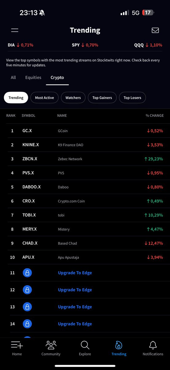 MERYCOIN π» $MERY live on Crypto.com (@misteryoncro) on Twitter photo Back to trending!
$Mery on the List!
LFG <a href="/CryptotwitsHQ/">Cryptotwits (Stocktwits)</a>
Uptrend + trending + community driven = entirely crazy Bullish
#Crofam $Cro Back to trending!
$Mery on the List!
LFG <a href="/CryptotwitsHQ/">Cryptotwits (Stocktwits)</a>
Uptrend + trending + community driven = entirely crazy Bullish
#Crofam $Cro