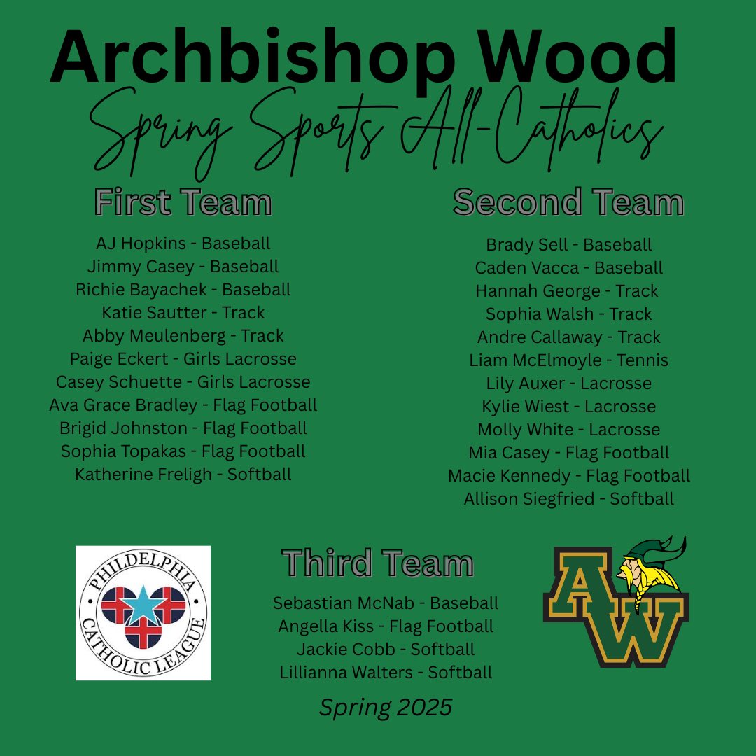 Archbishop Wood Athletics (@wood_vikings) on Twitter photo Congratulations to all of the Archbishop Wood Spring Athletes who earned All Catholic Honors! We are blessed with amazing student-athletes. Wood proud! <a href="/ArchbishopWood/">Archbishop Wood</a> Congratulations to all of the Archbishop Wood Spring Athletes who earned All Catholic Honors! We are blessed with amazing student-athletes. Wood proud! <a href="/ArchbishopWood/">Archbishop Wood</a> 