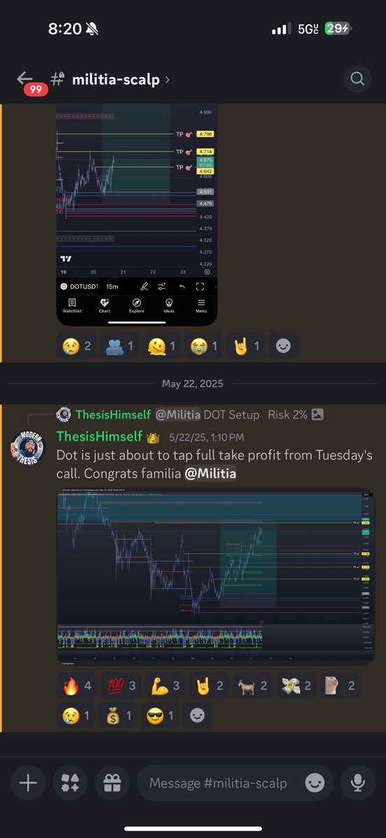48 hours of patience and we knocked out a beautiful $Dot trade for 10%. 05/20-05/22

At TMTC we separate ourselves from the rest of the world-my core belief is self sufficiency-trading is *exactly that*. We do not put out faith into crypto, bitcoin, the NQ nor S&amp;P500.