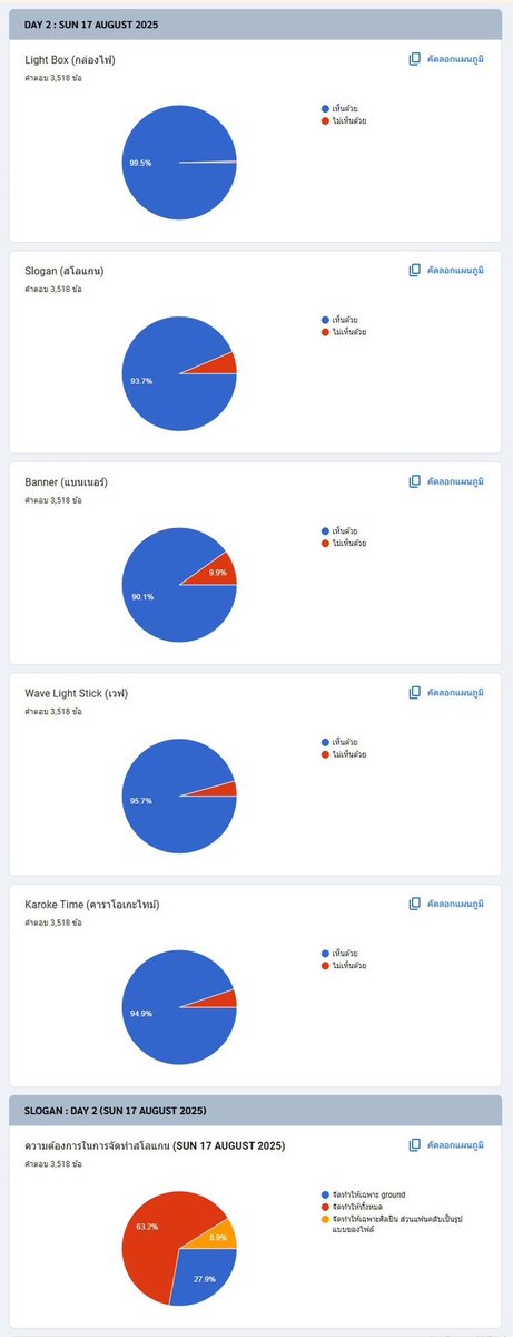 [★ MISSION 2: CLEAR ★]

สรุปผลโหวตแฟนโปรเจกต์คอนเสิร์ต <THE DREAM SHOW 4 : DREAM THE FUTURE> in BANGKOK DAY 1 &amp; DAY 2

กำลังโหลด MISSION ถัดไป…
> CONTINUE? [✅]

#ดรีมโชว์4ไทยโปรเจกต์
#NCTDREAM_THEDREAMSHOW4_BANGKOK
#TDS4INBKK