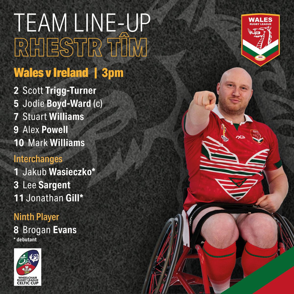 Wales Rugby League (@walesrugbyl) on Twitter photo Rhestr Tîm 🏴
Here's our side to face <a href="/Irelandrl/">Rugby League Ireland</a> in the final match of the Celtic Cup, kick-off 3pm.
Ireland have just beaten Scotland 92-20, so it's winner takes all for the title now.
Live coverage on our YouTube channel at youtube.com/@CymruRL thanks to Buffoon Media. Rhestr Tîm 🏴
Here's our side to face <a href="/Irelandrl/">Rugby League Ireland</a> in the final match of the Celtic Cup, kick-off 3pm.
Ireland have just beaten Scotland 92-20, so it's winner takes all for the title now.
Live coverage on our YouTube channel at youtube.com/@CymruRL thanks to Buffoon Media.