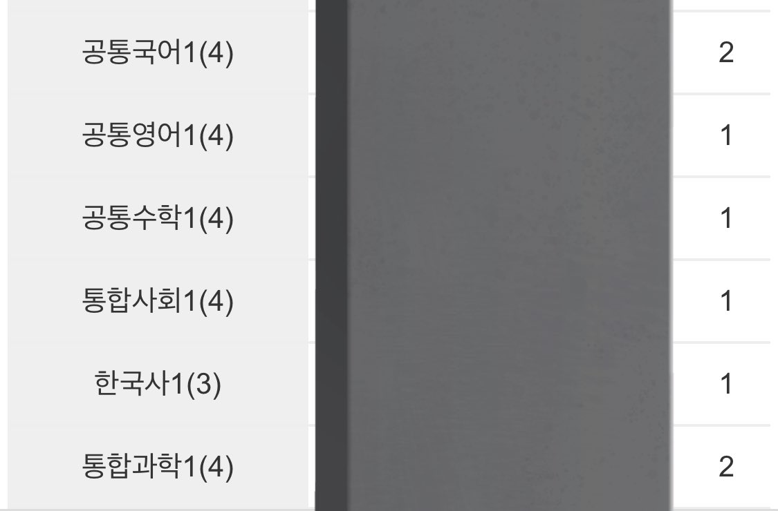 오랜만입니다! 제 노력은 배신하지 않았나봐요