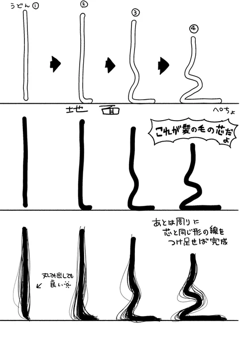髪の毛はうどん

犬山流しっとり髪の毛の描き方
慣れれば鬼簡単 