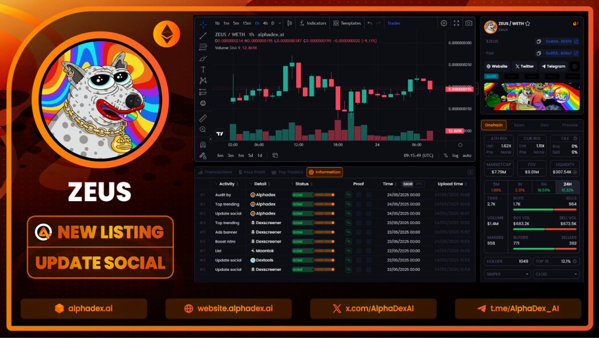 New Listing &amp; Verified

🔶 $ZEUS / <a href="/zeusethereum/">ZEUS</a> 

Liquidity: $307,000
Market Cap:  $7,790,000
0x4D4574f50dd8B9dBe623cF329DCc78D76935E610
alphadex.ai/eth/0x055FB841…