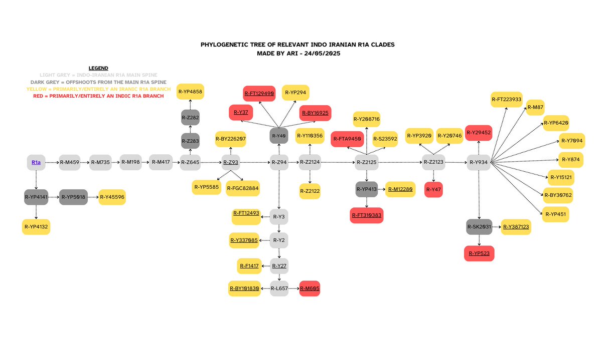 KurdiCompendium tweet picture
