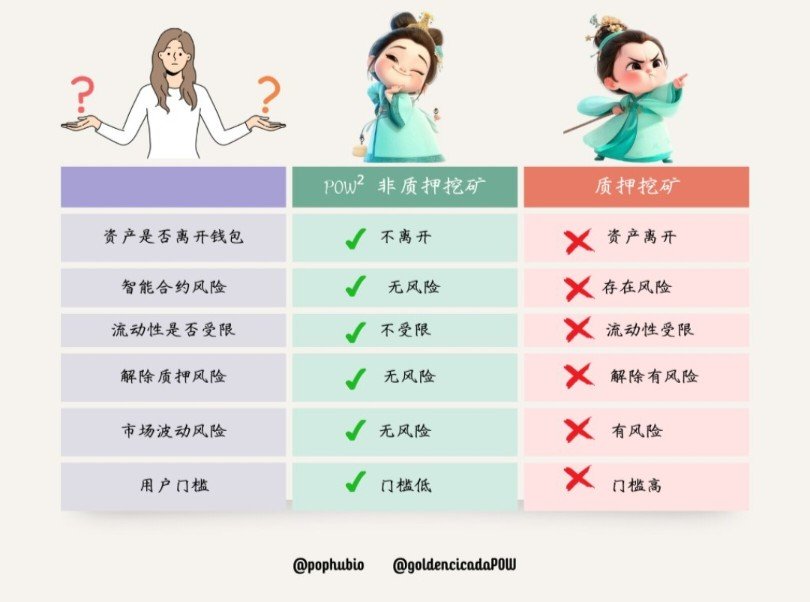 Lili16499163651's tweet photo. @ccgess @pophubio @goldencicadaPOW @binancezh @okxchinese @Gateio_zh @Bitget_zh ETHW链上还有创世NFT蝉甲和金蝉生态都需要usdt
#Web3 #蝉甲 #POP经济 #GoldDiamond
@pophubio
@goldencicadaPOW
@binancezh
@okxchinese
@Gateio_zh
@Bitget_zh https://t.co/iWFmA9aWiZ