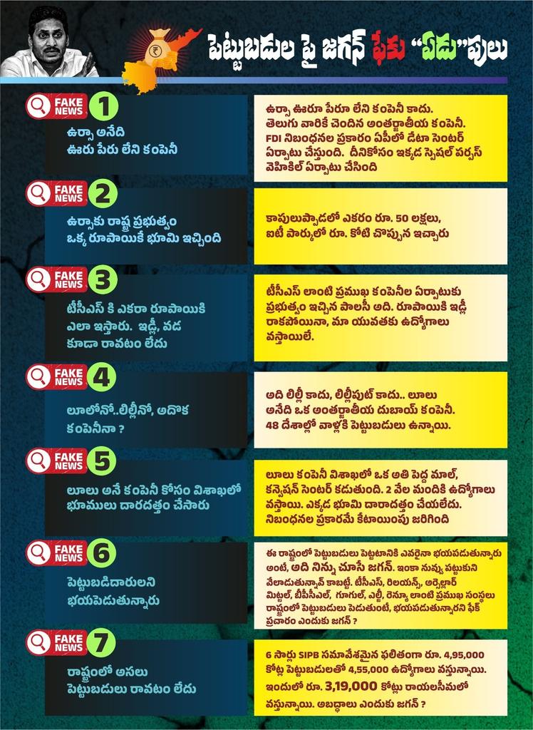 itdp_Peruru's tweet photo. తన ఐదేళ్ల పాలనలో జే టాక్స్ కోసం కంపెనీలను తరిమేసిన జగన్, కూటమి ప్రభుత్వం కృషితో ఏపీకి వెల్లువలా పెట్టుబడులు వస్తుంటే ఓర్వలేక గుక్క పట్టి ఏడుస్తున్నాడు. 

#PsychoFekuJagan 
#ScamsterJagan 
#AndhraPradesh https://t.co/LnWPAHnSyx