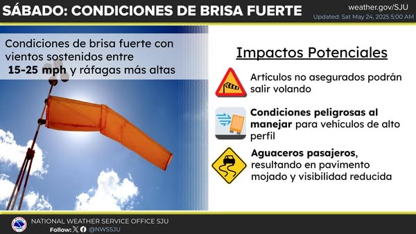 🌬️Los vientos aumentarán gradualmente hoy, 
promoviendo condiciones de brisa fuerte a través del área.⛈️Se esperan aguaceros y tronadas aisladas en la tarde sobre el oeste de PR. 🌡️Índices de calor por encima de los 100 grados pudieran causar incomodidad, manténgase hidratado.