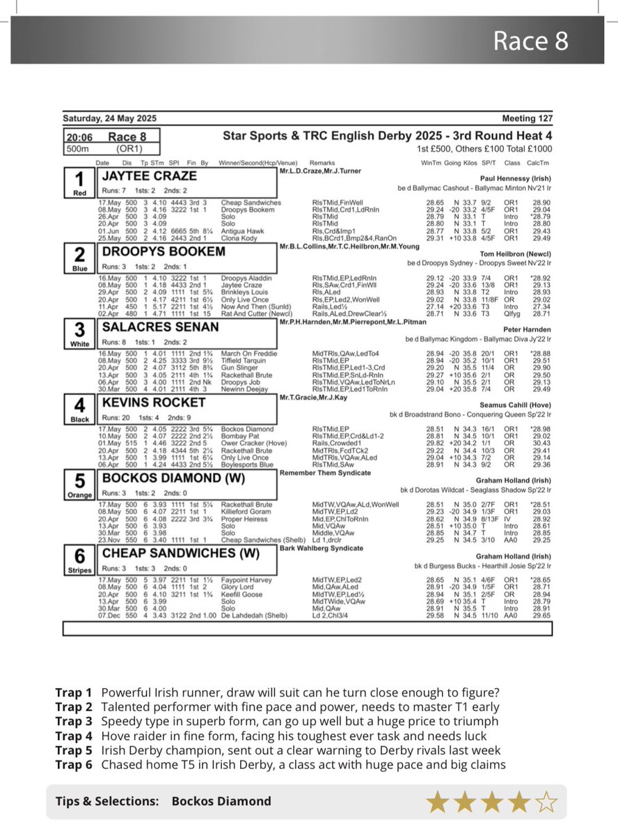 Fergal O'Brien Racing (@fobracing) on Twitter photo Could we see a shock <a href="/TowcesterRaces/">Towcester Racecourse</a> this evening?
Bockos Diamond and Cheap Sandwiches go head to head in heat 4
#GreyhoundDerby2025 Could we see a shock <a href="/TowcesterRaces/">Towcester Racecourse</a> this evening?
Bockos Diamond and Cheap Sandwiches go head to head in heat 4
#GreyhoundDerby2025