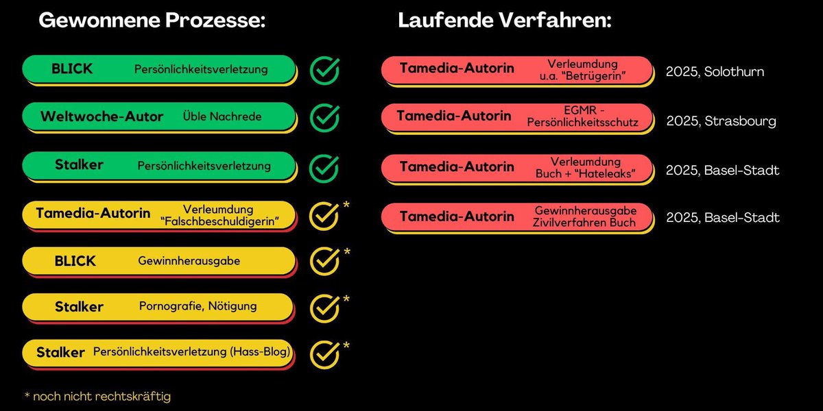 Neuer Zwischenstand 7:0