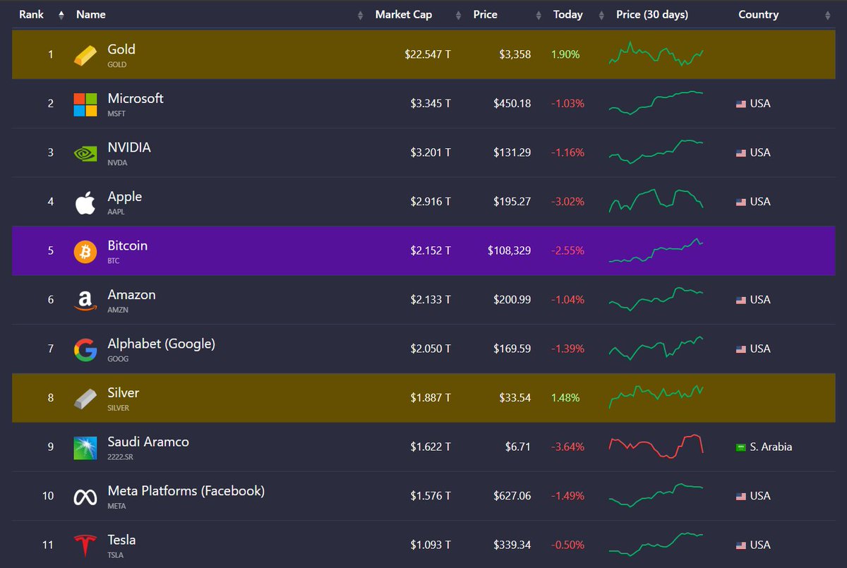 funsfrog's tweet image. Indonesia emas ditahun 2045 posisi  marketcap Aset 10 besar akan kmn dan berapa 🧐