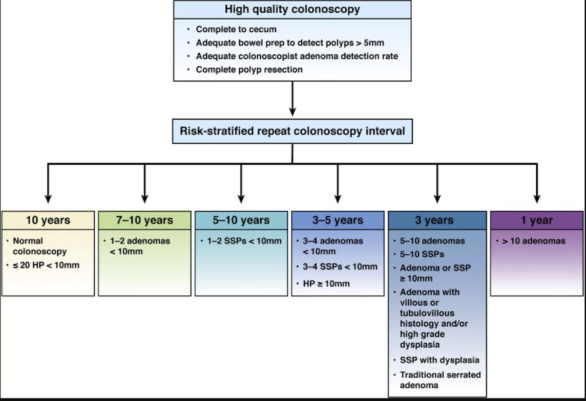 EndoCollab™ | GI Endoscopy Community tweet media