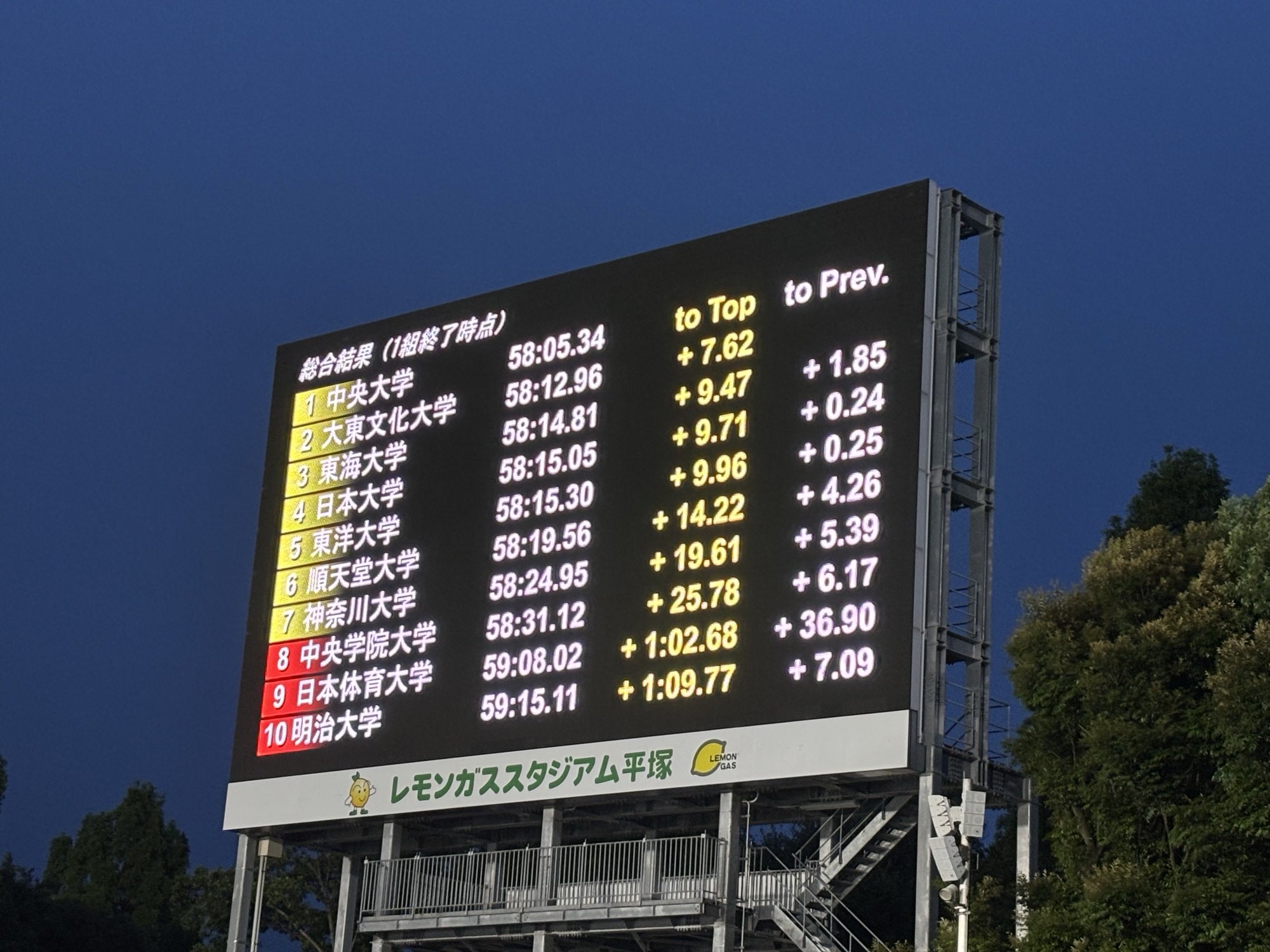 全日本大学駅伝 on X: 