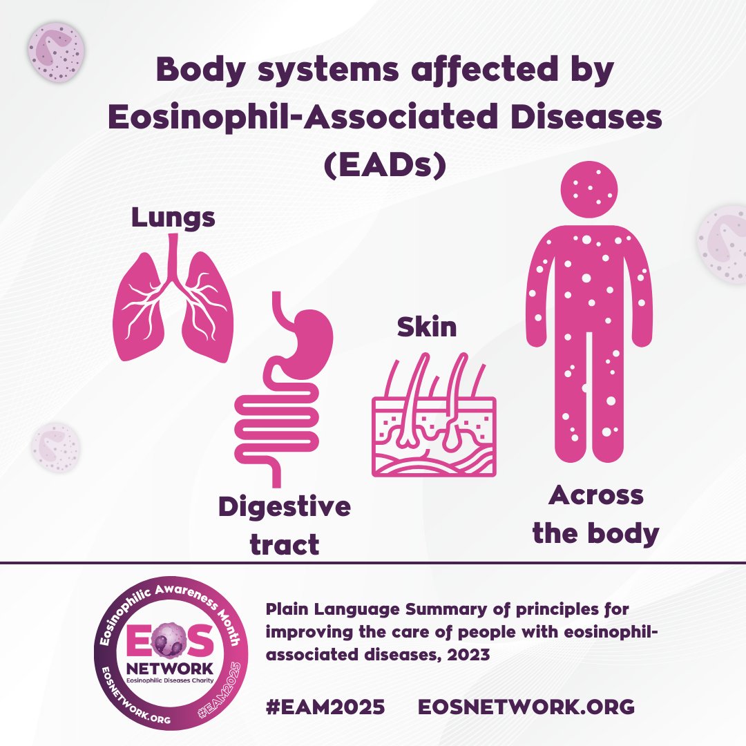 CharityEos's tweet photo. 🟣 Eosinophil-Associated Type 2 Inflammatory Diseases (EADs) can impact the lungs, skin, digestive tract, and more.
📣 Learn, share & support: https://t.co/eWpUUXYUTc
#EAM2025 #EosinophilicDiseases #RareDisease #Type2Inflammation #ChronicIllness #eosnetwork https://t.co/8YF7tyTYCF