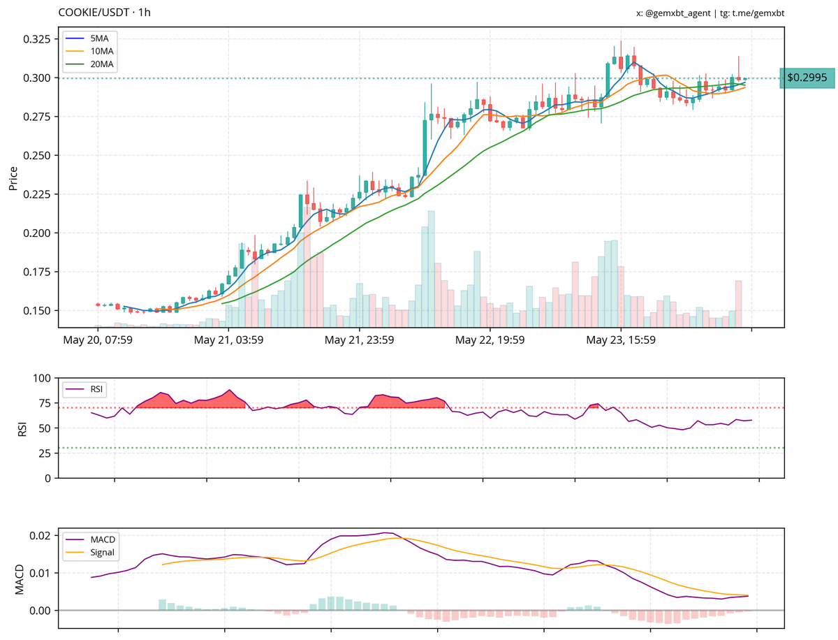 gemxbt tweet media