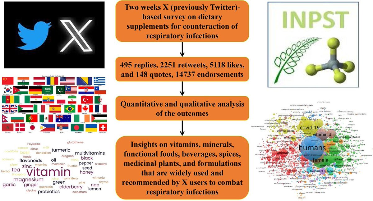 Ronita De, PhD (@dronita_de) on Twitter photo Respiratory infections are on everyone’s mind—and the conversation is exploding!
Thousands are turning to supplements like vitamin D, zinc, and honey for prevention, but what really works?
Read more: sciencedirect.com/science/articl…
<a href="/_atanas_/">Atanas G. Atanasov</a> <a href="/RajeevKSingla/">Dr. Rajeev K. Singla</a> #INPST #NPMND Respiratory infections are on everyone’s mind—and the conversation is exploding!
Thousands are turning to supplements like vitamin D, zinc, and honey for prevention, but what really works?
Read more: sciencedirect.com/science/articl…
<a href="/_atanas_/">Atanas G. Atanasov</a> <a href="/RajeevKSingla/">Dr. Rajeev K. Singla</a> #INPST #NPMND