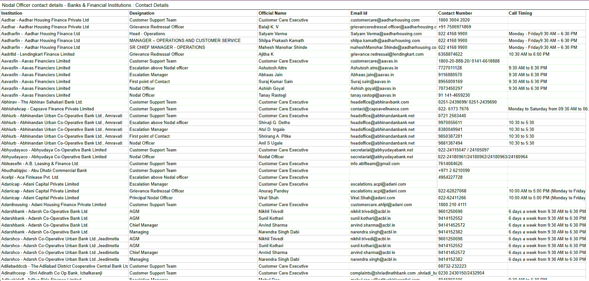 💡 How to Escalate an Issue to the RBI Ombudsman 

Bonus : Compiled list of all escalation email/phone numbers for all banks/nbfcs/psps at the end... 

🙍Having trouble with your bank, NBFC, or payment system provider? 

🏦💳 If your complaint isn’t resolved satisfactorily, you