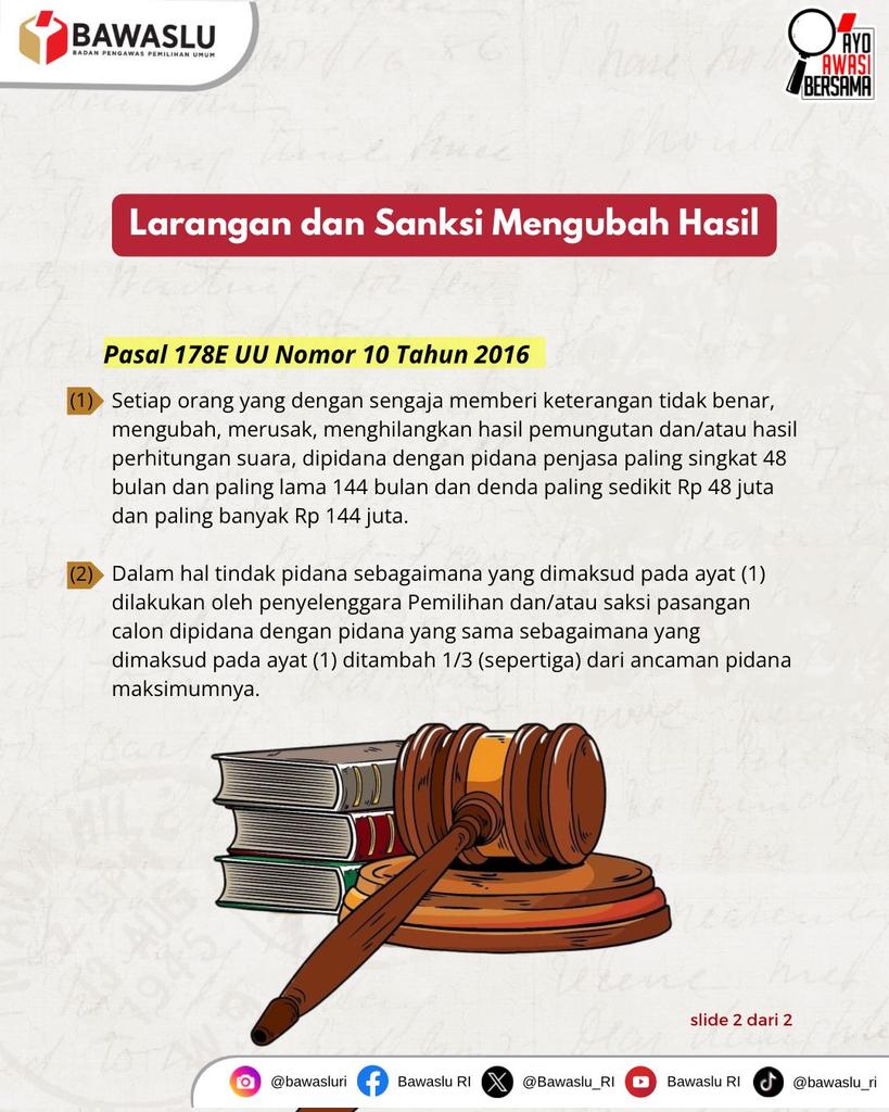 Jangan coba-coba mengubah hasil pemungutan suara. Pidana menanti yang melakukannya. 

#AyoAwasiBersama
#PSUPilkada2024