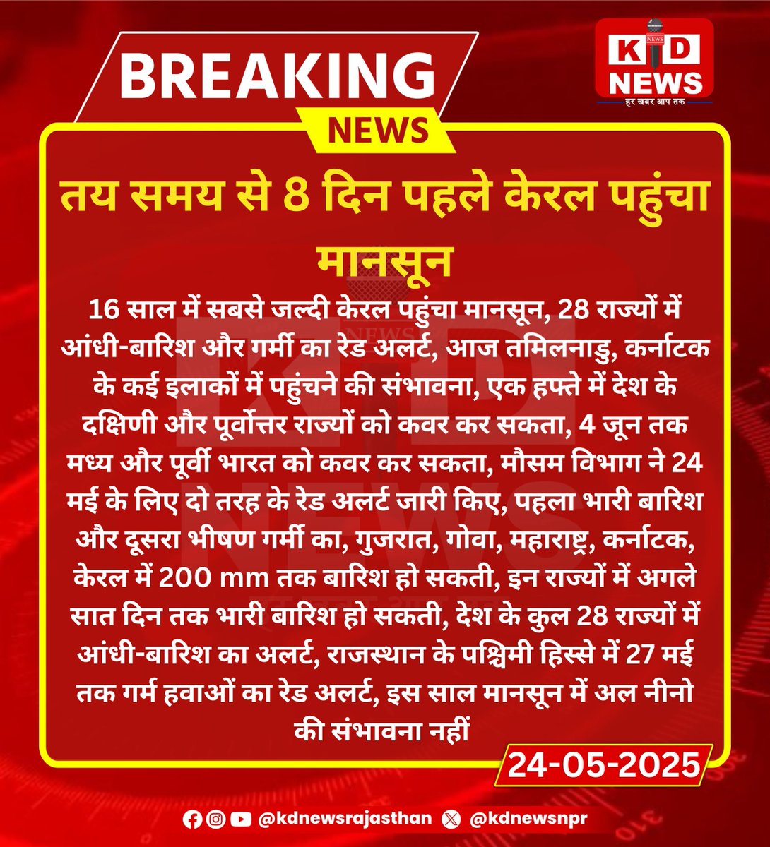kdnewsnpr's tweet photo. तय समय से 8 दिन पहले केरल पहुंचा मानसून
#KDNewsViral #BreakingWithKD #KDNewsUpdate #KDNewsLive #RajasthanNews #TrendingWithKD https://t.co/RHJ12ouxdb