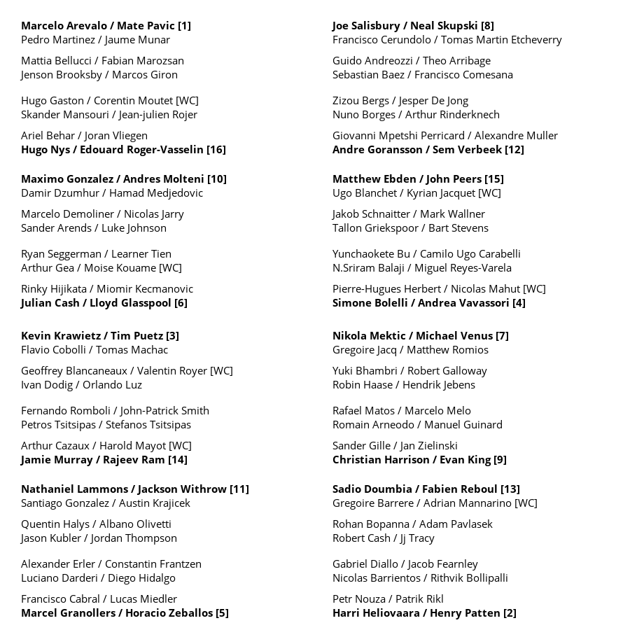 DrawsTennis's tweet photo. Roland Garros Doubles draw https://t.co/fLdj8gdmZp